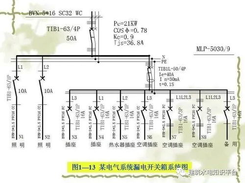 電氣工程基礎知識 網絡圖、圖紙規范、項目代號與配電設備